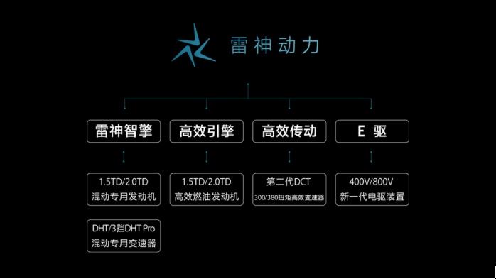开启吉利“动力4.0“时代  全球动力科技品牌“雷神动力”正式发布
