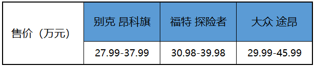 购车＂鱿鱼游戏”昂科旗、途昂、探险者谁才是最终获胜者？