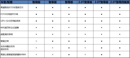 image.p浅析哈弗神兽的越级实力 6款车型哪款才是你的专属？ng