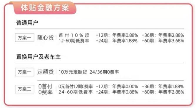 威马汽车下场双十一 硬通货优惠方案一年仅此一次