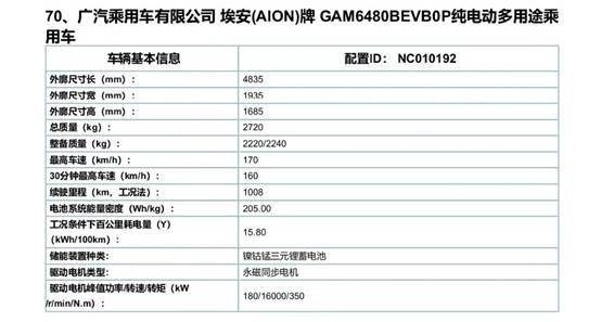 广汽埃安:年初立的“flag”全部都实现了!