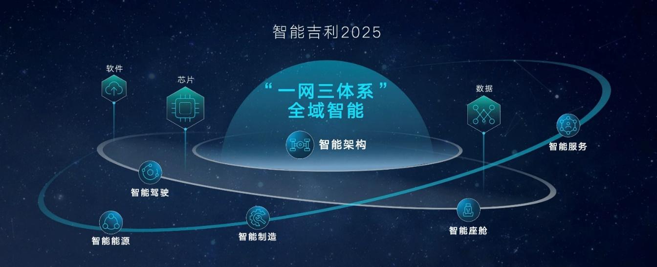 连续5年销量超百万辆 吉利汽车1-10月总销量超103万辆