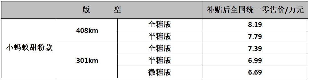 元气生活 甜一点 小蚂蚁甜粉款6.69万起 168项升级“加糖”上市