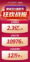 “双十一”圆满收官 捷途汽车营销玩法成功出圈