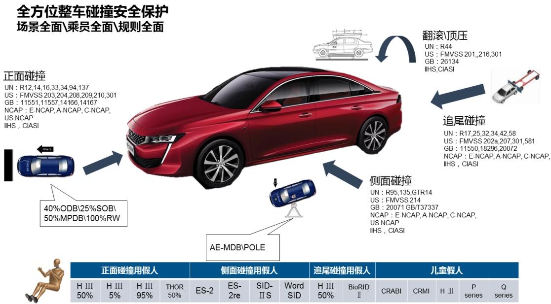 从“中华第一撞”到“救命车”神龙汽车是如何做到的？