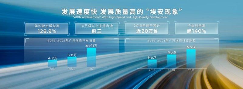 IT'S AION TIME!广汽埃安重磅发布品牌发展战略,AION LX Plus广州车展全球首发亮相