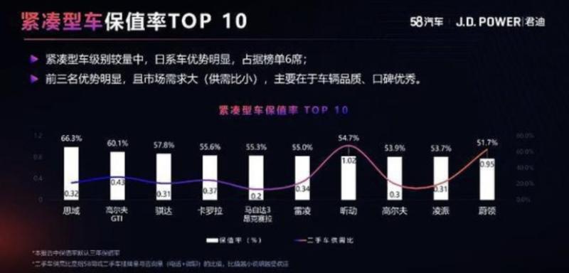 车手请就位!思域燃擎挑战车主嘉年华强势登陆魔都