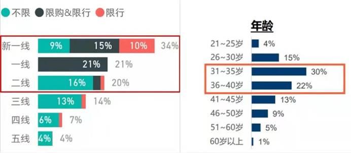 个人用户占比72%，一二线城市占比75% 哪吒U Pro用户图鉴