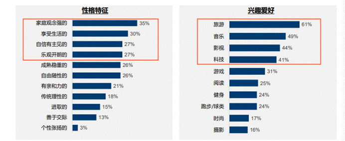 个人用户占比72%，一二线城市占比75% 哪吒U Pro用户图鉴