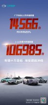 年销十万目标达成！埃安1至11月总销量达106985台，提前冲线！