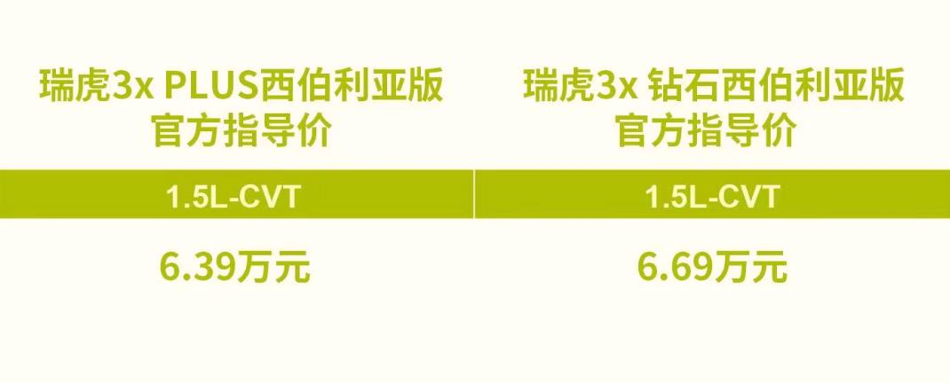 冲破凌冬出行禁锢,瑞虎3x西伯利亚版上市,售价6.39万元起