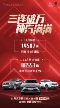 神龙汽车11月销量又又又破万！1-11月累计销量86553辆