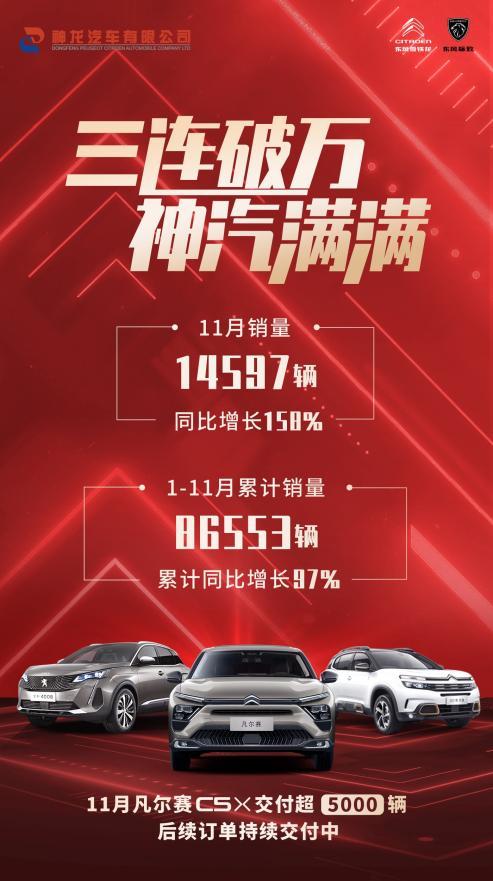 神龙汽车11月销量又又又破万！1-11月累计销量86553辆