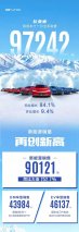 97242！比亚迪乘用车11月销量持续上扬 新能源破9万再创新高