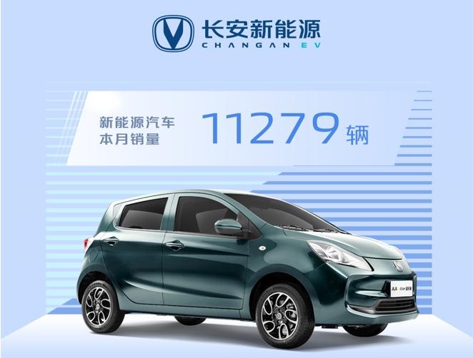 长安汽车11月销量：CS75系列、CS55系列再次齐破2万辆！