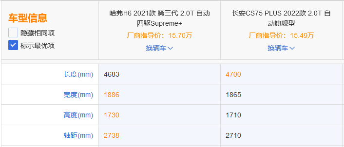 都是神车，第三代哈弗H6和长安CS75 PLUS究竟该怎么选？
