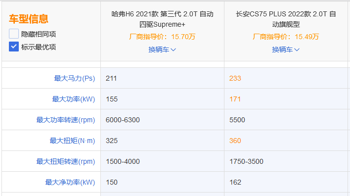 都是神车，第三代哈弗H6和长安CS75 PLUS究竟该怎么选？