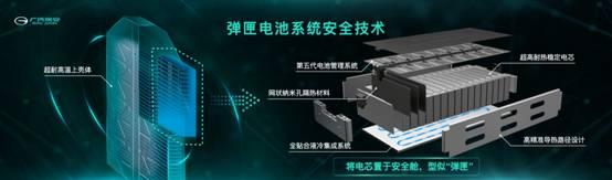 不止安全,揭开“弹匣电池”让电动汽车冬季续航不打折的秘密
