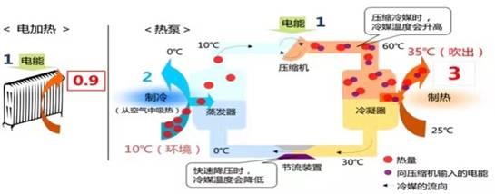 不止安全,揭开“弹匣电池”让电动汽车冬季续航不打折的秘密