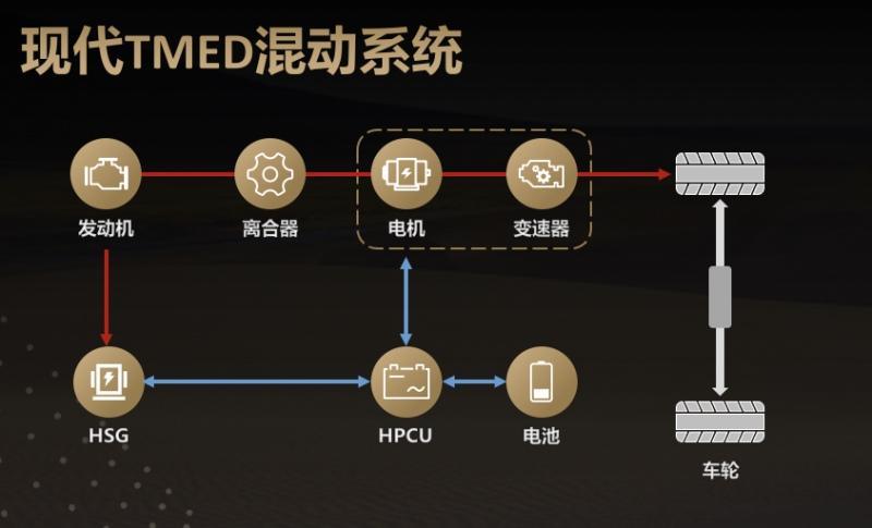 同样是混合动力，现代用的6AT能不能干得过丰田的CVT?