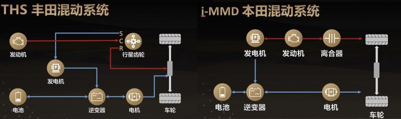 同样是混合动力，现代用的6AT能不能干得过丰田的CVT?