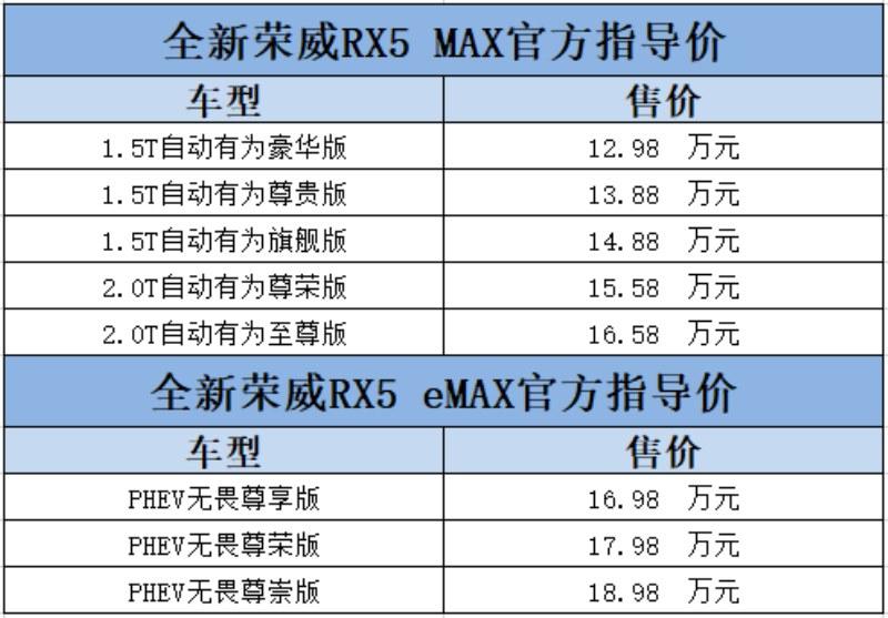 12.98万元-18.98万元,全新荣威RX5 MAX&全新荣威RX5 eMAX正式上市,开启情感智能元年