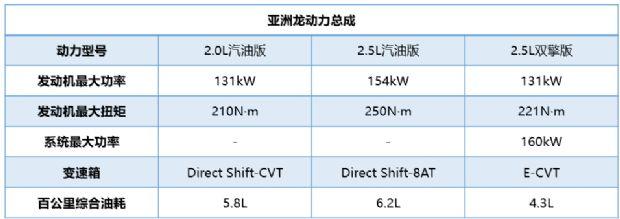 一汽丰田亚洲龙核心技术解密:打造难以逾越的“护城河”