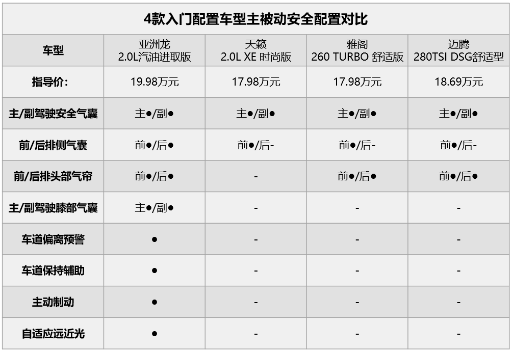 表里如一 内外兼修，探秘亚洲龙的立足之道