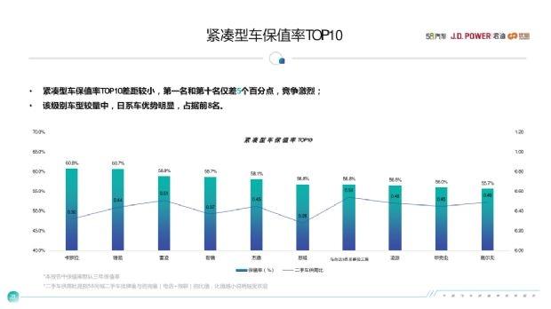 5000万销量背后,卡罗拉车主的真实想法是什么?