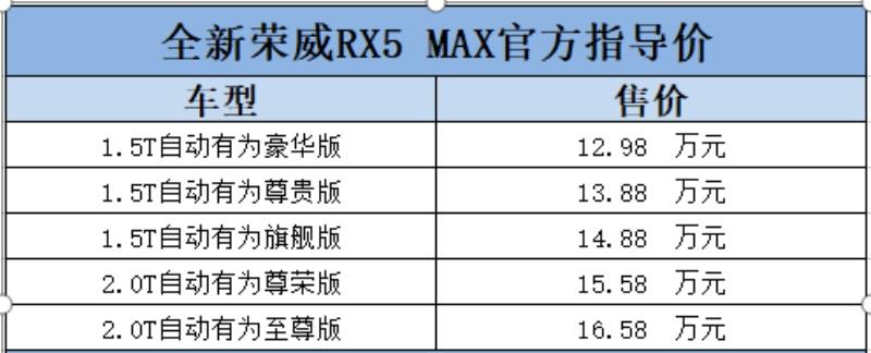 智能燃油车 开启情感智能元年 上汽荣威全新RX5MAX媒体试驾会成都站成功落幕