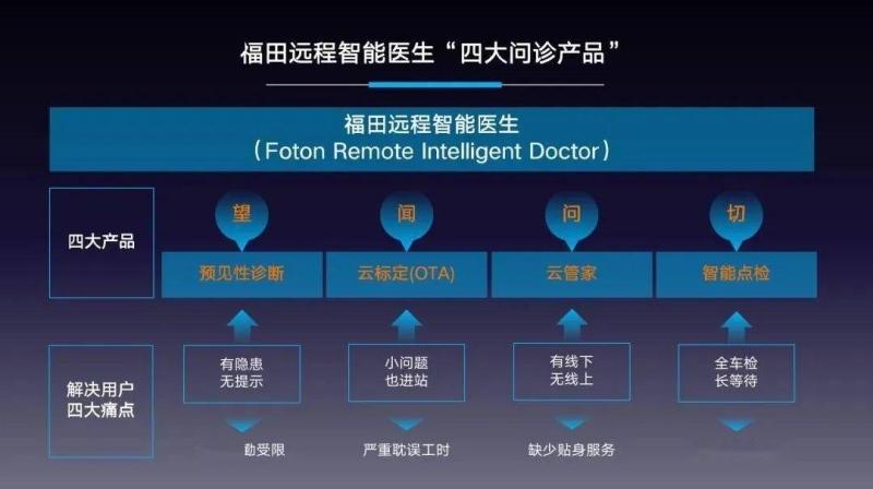 强者恒强 欧航欧马可以连续9年高速增长交上“十四五”开局之年完美答卷