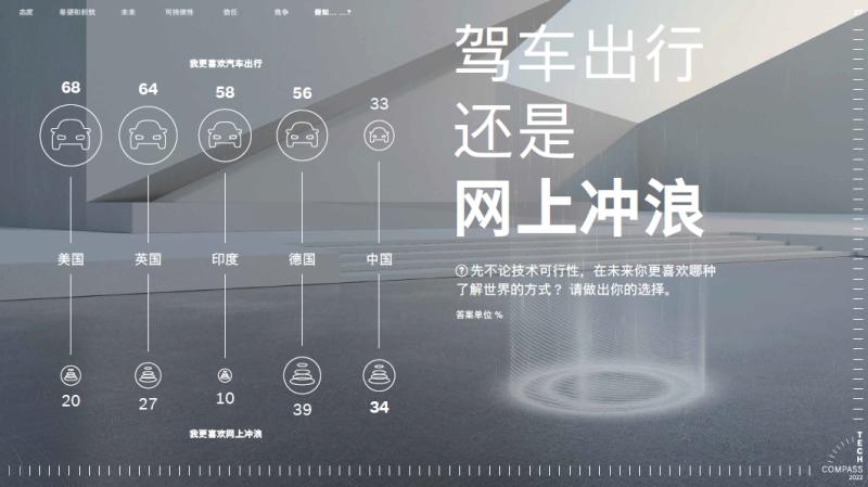 博世技术指南：72%的受访者认为科技让世界更美好