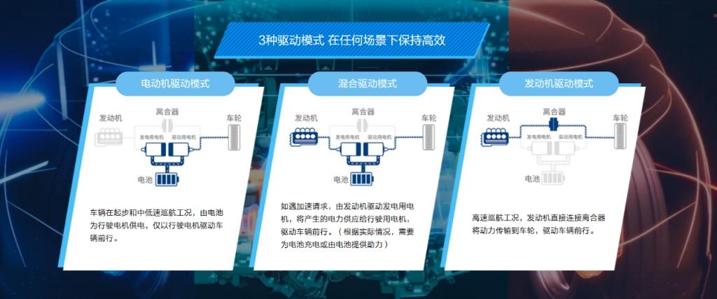 树行业标杆，i-MMD混动系统是怎样做到的？