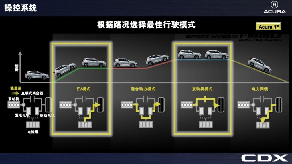 树行业标杆，i-MMD混动系统是怎样做到的？