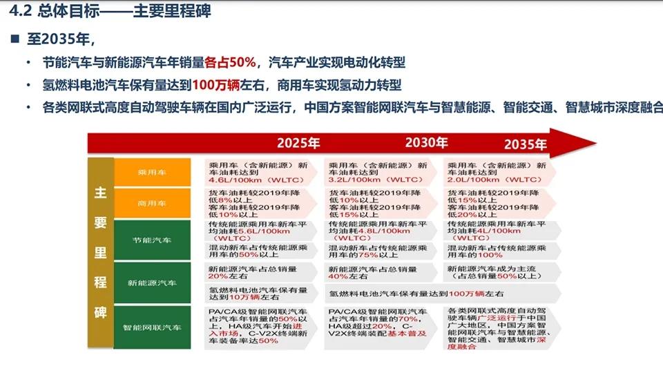 2025中国车市里,丰田会1年卖出100万辆混动?