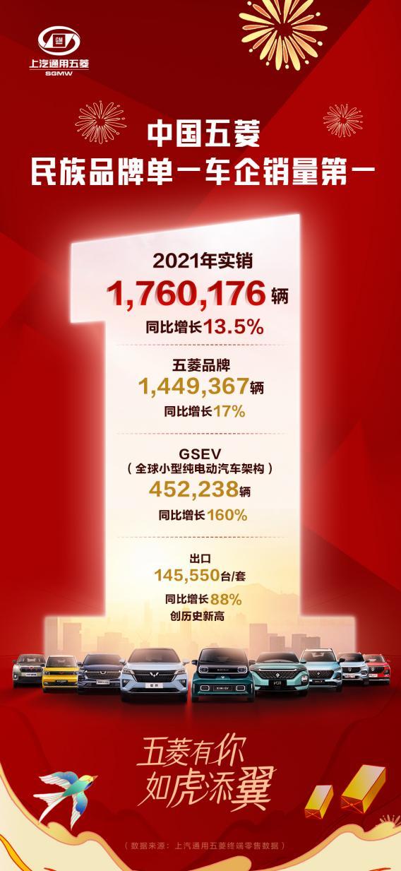 176万辆!五菱荣登民族品牌单一车企销量第一!