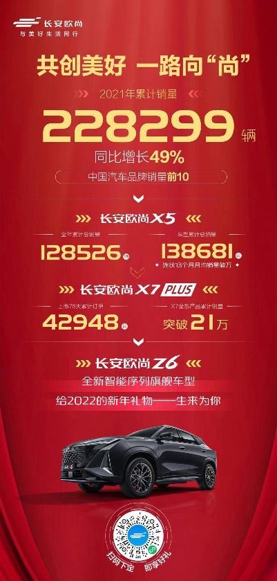 放心订欧尚X5和欧尚X7PLUS,除夕前提不了车 欧尚发现金红包