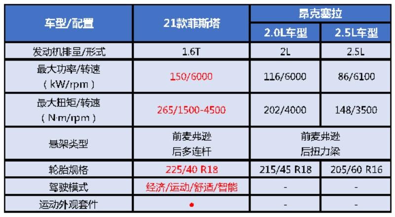 保证有颜保证有颜、又有料?菲斯塔和昂克赛拉谁是年轻人的菜、又有料?菲斯塔和昂克赛拉谁是年轻人的菜