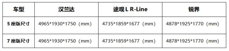 春节购车,大五座和七座SUV究竟该怎么选?