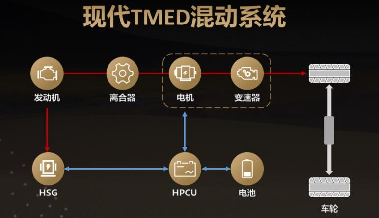 买混动要为丰田信仰买单，还是追求更高品质的驾乘享受？