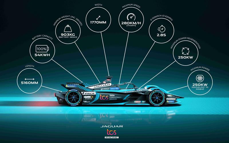 揭幕战倒计时 捷豹TCS车队整装待发迎战Formula E新赛季