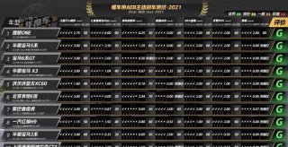 理想汽车全栈自研 满足家庭用户出行需求