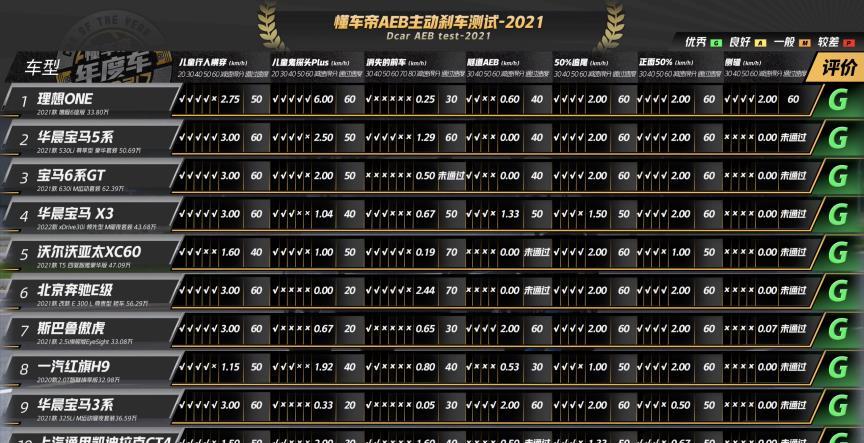 理想汽车全栈自研 满足家庭用户出行需求