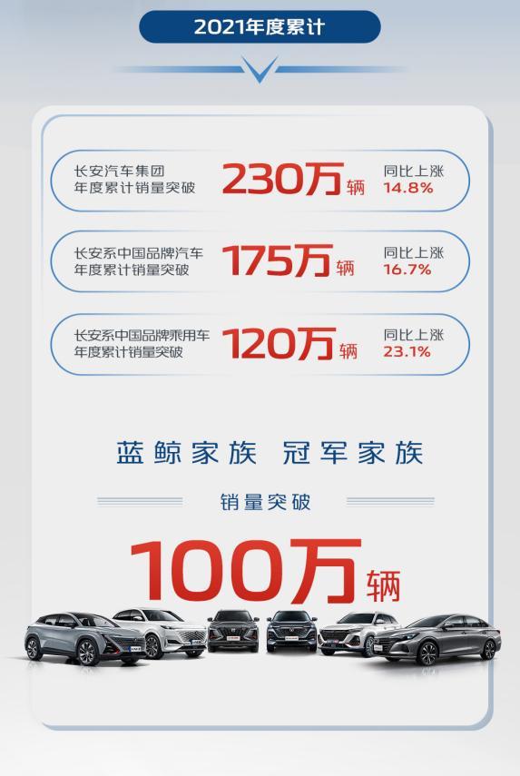 坚持打通年轻用户圈层 长安汽车邀电视鸡担任“金鸡报晓官”