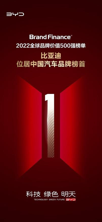 比亚迪喜迎“开门红”乘用车1月销95180辆，新能源销量92926