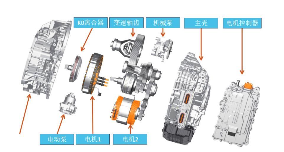 星途追风ET-i为什么那么强?“33911”能量密码之“3擎3挡”