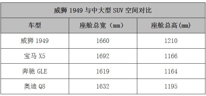 岂止于大，中兴威狮1949开创中国皮卡新纪元