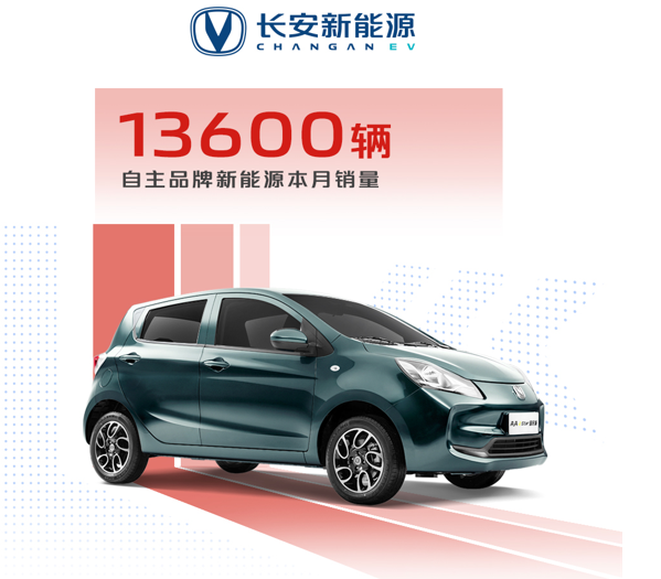 长安汽车1月销量快报：销售277244辆、同比增长10%