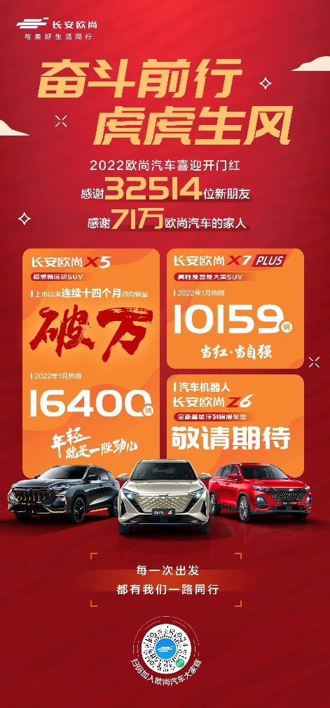 1月劲销32514辆，欧尚汽车销量再突破！2022欧尚汽车将迎来高速发展