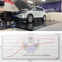 3秒破百 600匹马力 捷达SUV改装的“野兽战车”来了！
